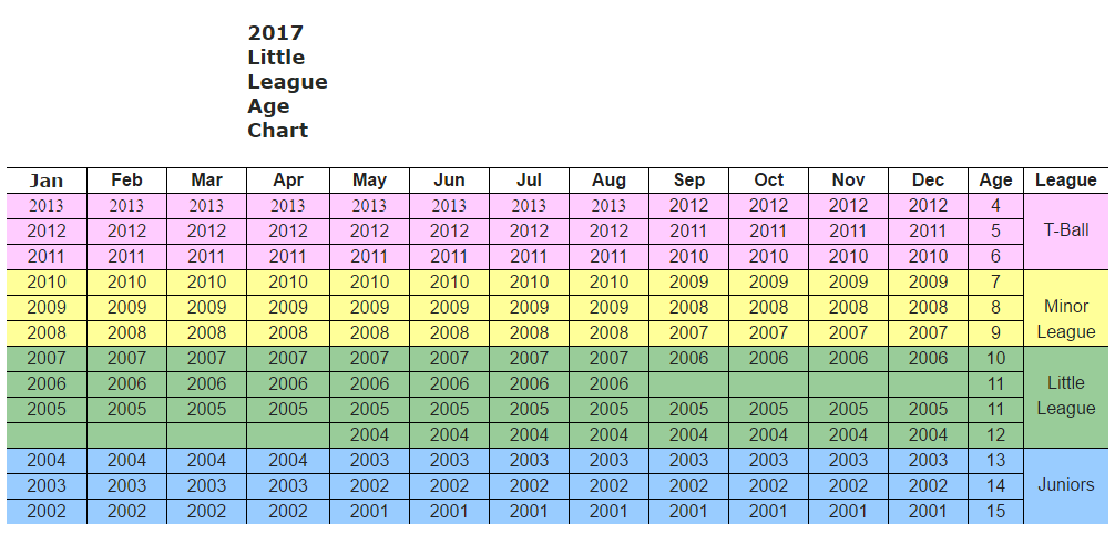 League Age Chart 2017